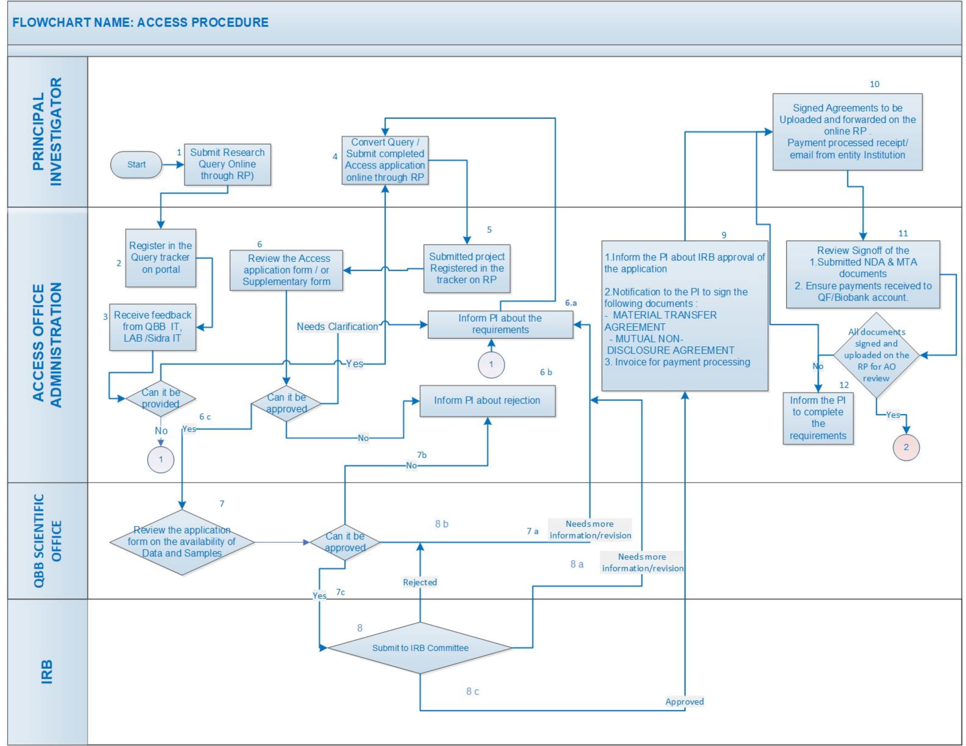 flow-chart